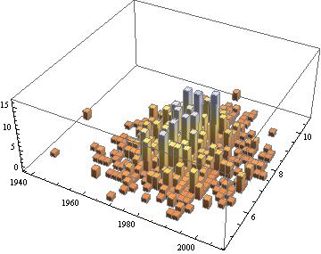 OptIMAL – Optimisation and integrated modelling for asset management and lifecycle analysis of our built infrastructure